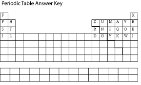 Periodic Table Mystery Carolina Com