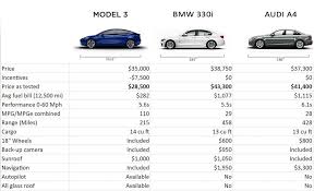 model 3 vs 330i vs a4 price feature comparison chart