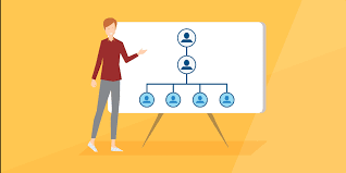 Building Marketing Org Charts Hiring Generalists Vs