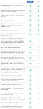 At certain steps, players will have to decide which pokémon they want to encounter. Pokemon Go Fest 2021 Everything We Know So Far Superparent