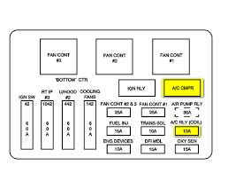 If youknow 2003 impala ac fuse box diagram for satisfaction and find yourself battling, make an effort. 2005 Monte Carlo Fuse Box Diagram Wiring Diagram Diode Scan Diode Scan Silelab It