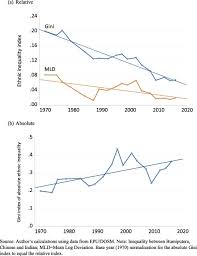As one of the most populated countries in. Ethnic Inequality And Poverty In Malaysia Since May 1969 Part 1 Inequality Sciencedirect