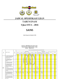 Mulai tahun 2016 penilaian murid tidak lagi memfokuskan kecemerlangan akademik sahaja, tetapi turut melihat pencapaian mereka secara holistik sebagai seorang insan. Jsu Oti 1 Sains Tahun 6