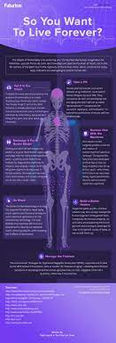 How Technology Will Make You Live Forever Over The Past Couple Of Centuries Our Life Expectancy Has Skyrockete Living Forever Infographic Infographic Health