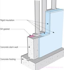 This is what causes new mold spores to be born behind your walls. Basement Insulation Building Science Corporation