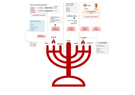Apocalipse - Aspectos Introdutórios - 04.00 - O Candelabro, as Sete Igrejas  e a Última Semana de Daniel - Tenho Sede