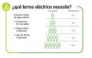 Termo Elctrico Fleck - Termo Elctrico Madrid