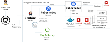 Kubernetes vs docker vs jenkins. Kubernetes Tutorial An Introduction To Kubernetes Edureka