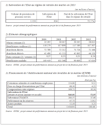 ראה פרופיל foursquare ועוד עבור עסק זה. Le Regime De Retraite Et De Securite Sociale Des Marins Maintenir Le Cap De La Modernisation