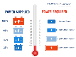If the car battery is fully discharged, a starter can pull as much as 200 amps when you try to start the engine, depending on the size of the engine. What Are Cold Cranking Amps What Does Cca Mean Power Sonic