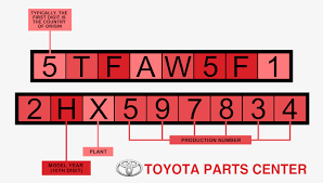 Characters of vin contain information about vehicle, like manufacturer vin how to read? How To Decode Your Toyota S Vin Number Toyota Parts Center