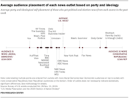 5 Facts About Fox News Pew Research Center