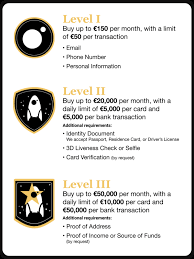 Wo kann ich bitcoins kaufen? Wie Kann Ich Bitcoin Und Andere Kryptowahrungen Kaufen Betcoin Ag