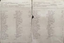 Check spelling or type a new query. Cum AratÄƒ FluturaÈ™ul De Salariu Al Unui Medic DupÄƒ MajorÄƒri Nu Putem Fi IpocriÈ›i Foto Stiri Pe Surse Cele Mai Noi Stiri