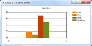 Spline Chart Control C Examples