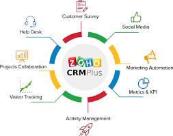 Because technology is complicated, assist by online technical support. Zoho Crm Plus Software Consulting Services Al Fahad It Consulting