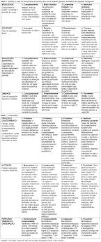 Portuguese Translation And Validation Of The Braden Q Scale