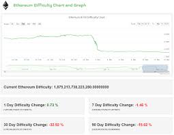 Coinwarz Bitcoin Calculator Ethereum Market Chart Agrijohnson