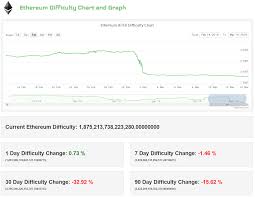 coinwarz bitcoin calculator ethereum market chart agrijohnson