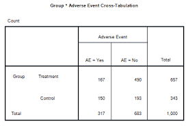 Image result for Contingency Table