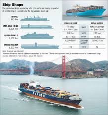 The reliable driving forces for large, fast containerships. Emma Maersk S Wartsila Sulzer Super Ship Engine Part 2 Gcaptain