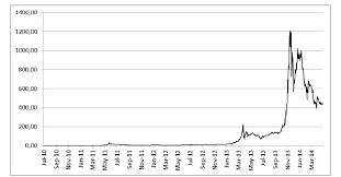 Learn how the currency has seen major spikes and crashes, as well as differences in bitcoin price history faq. Bitcoin Historical Price Chart Download Scientific Diagram