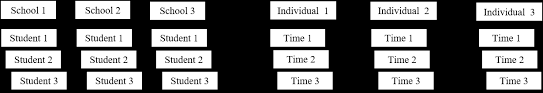 Observation, interview, questionnaire, documentation and triangulation. Chapter7 Multiple Imputation Models For Multilevel Data Book Mi Knit