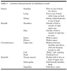 Physical Development And Growth Developmental Psychology