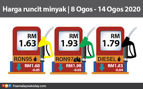 Sementara pada 2013, jumlah ini telah menurun menjadi rm24.8 bilion (~usd7.6 bilion). Harga Petrol Turun 5 Sen Diesel 4 Sen Free Malaysia Today Fmt