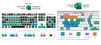 333 Excel Shortcuts For Windows And Mac Free Microsoft Excel Tutorials In 2020 Excel Shortcuts Excel Tutorials Microsoft Excel Tutorial