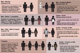 The Gay Marriage Argument Based Upon Disputed Bible Verses