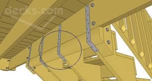 Alibaba.com offers 1,657 premade stairs products. Attaching Deck Stringers To 2x8 Rim Joist Deck Stairs Diy Stairs Stairs Stringer