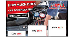 AC Condenser Car Replacement Cost (Updated For 2025) | Bridwell