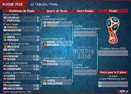 We did not find results for: Mondial 2018 Le Retour De La Force Europeenne En Quarts De Finale