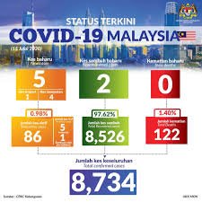 Penduduk korea selatan adalah warga negara korea selatan dan orang asing yang bertempat tinggal di korea selatan. Progressmy On Twitter Alhamdulillah Mujur Kerajaan Juga Perketat Syarat Menjadi Warganegara Https T Co Yvzbtxywma