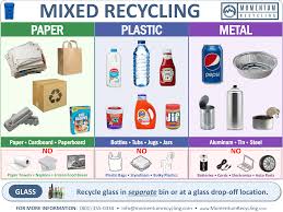 Wikipedia) download and use the universal recycling logo for: Recycling Signs Poster Template