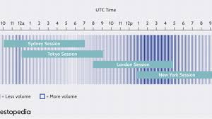 The good news is that we're going to provide you with everything you need to survive. Overnight Trading Definition