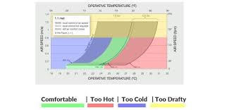 Air conditioner pada masa ini sudah merupakan suatu kebutuhan yang tidak dapat ditinggalkan, peralatan air conditioner juga dipergunakan di mobil. Perbezaan Fungsi Dry Mode Cool Services Aircond Facebook