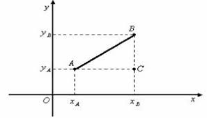 Geometrie