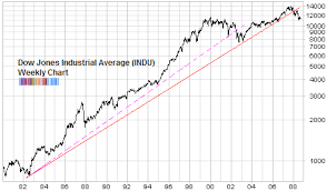 the sage of the dow is also confused seeking alpha