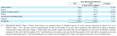 Herbalife Q1 Not So Good Herbalife Nutrition Ltd Nyse