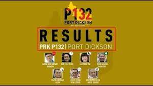 A brief profile of the candidates. Port Dickson By Election Result Youtube