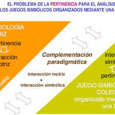 Tomando en cuenta el ambiente que los rodea, el material disponible y las destrezas de. La Complementacion Paradigmatica Permite Afrontar Conceptos Proximos A Download Scientific Diagram