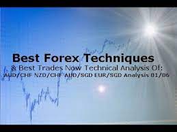 Forex Trading 3 Simple Profit Techniques Trades Aud Chf Nzd Chf Eur Sg Trading Signals Forex Trading Technical Analysis