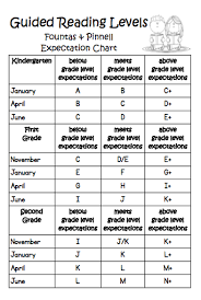 74 Valid Fountas And Pinnell Reading Level Chart By Month