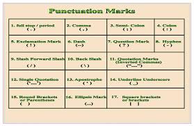 Understanding how to use punctuation marks properly. 17 Punctuation Marks In English Punctuation Marks Symbols