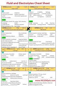 Iv Fluids Nursing Mnemonics Cheat Sheets Fluid And Electrolytes Imbalance Cardiac Nursing Fluid And Electrolytes Nursing Mnemonics
