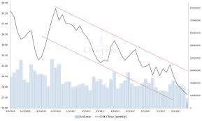 chk stock chesapeake energy corporation chk stock is one