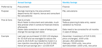 Instead of using carry over, we use carry forward or c/f. How Are Savings Calculated