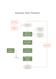 insurance claim flowchart free insurance claim flowchart